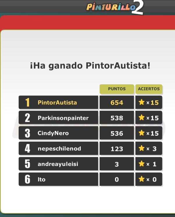 WhiteCrows_ES's tweet photo. Estamos entrenando bien! Todos en el podio! @Mr_ReAz02 @CR_DeLTa_ @Crispiii2 https://t.co/svVbCgnIei