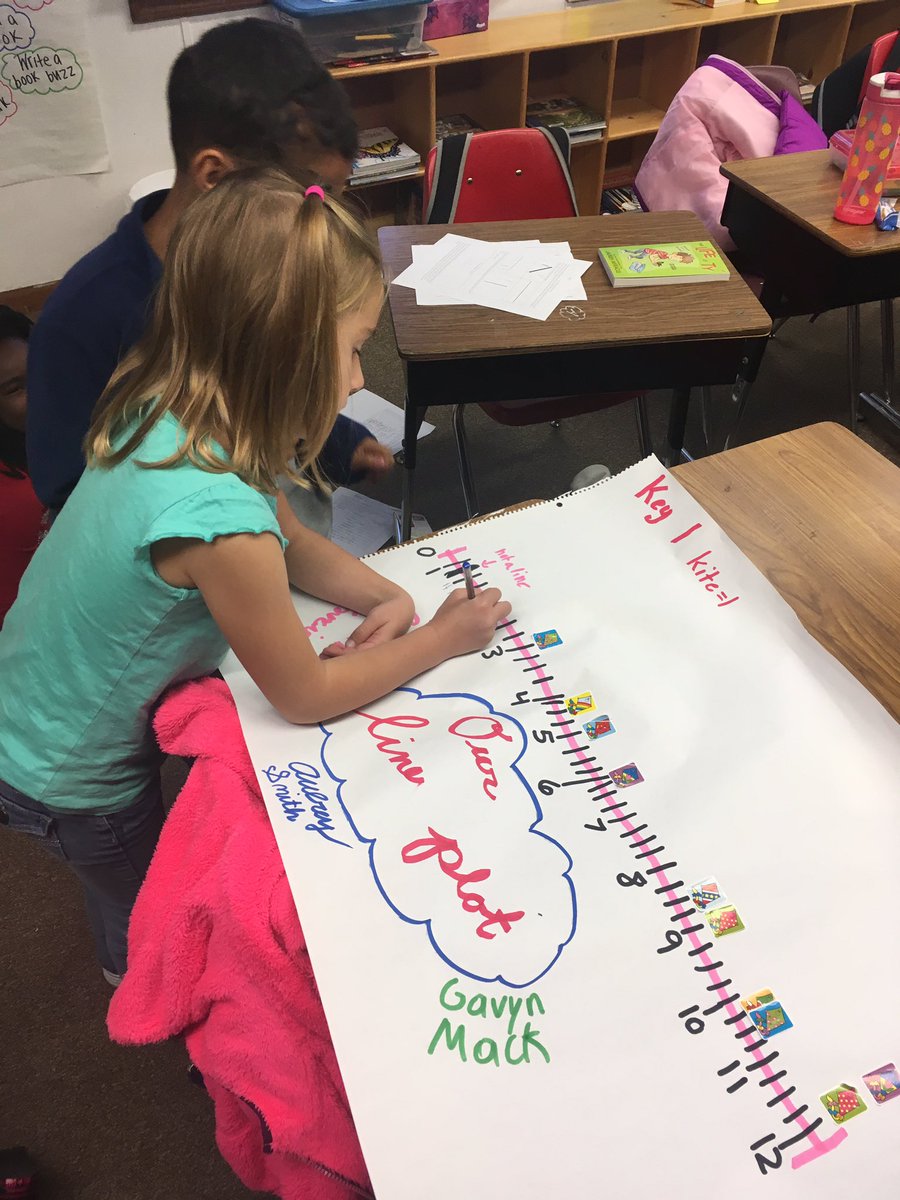 MrsPrice_CSE's tweet photo. Proud of their group collaboration! Students collected data by measuring items and created a line plot to display their data! #Teamwork https://t.co/qhrCrzBqtS