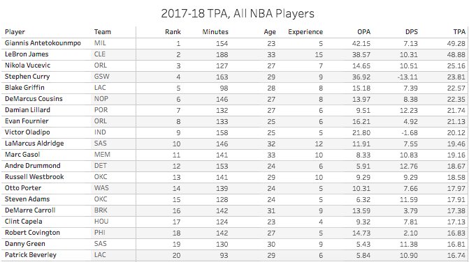 NBA_Math tweet picture