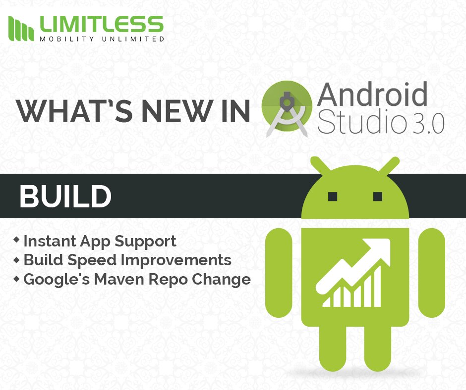 LimitlessMobilS's tweet photo. Android Studio 3.0 is download-ready! Are you as excited as we are?
#Kotlin #AndroidO #AndroidDev #AndroidStudio #MobileDev #Java #Android https://t.co/9gRIDjrm3G