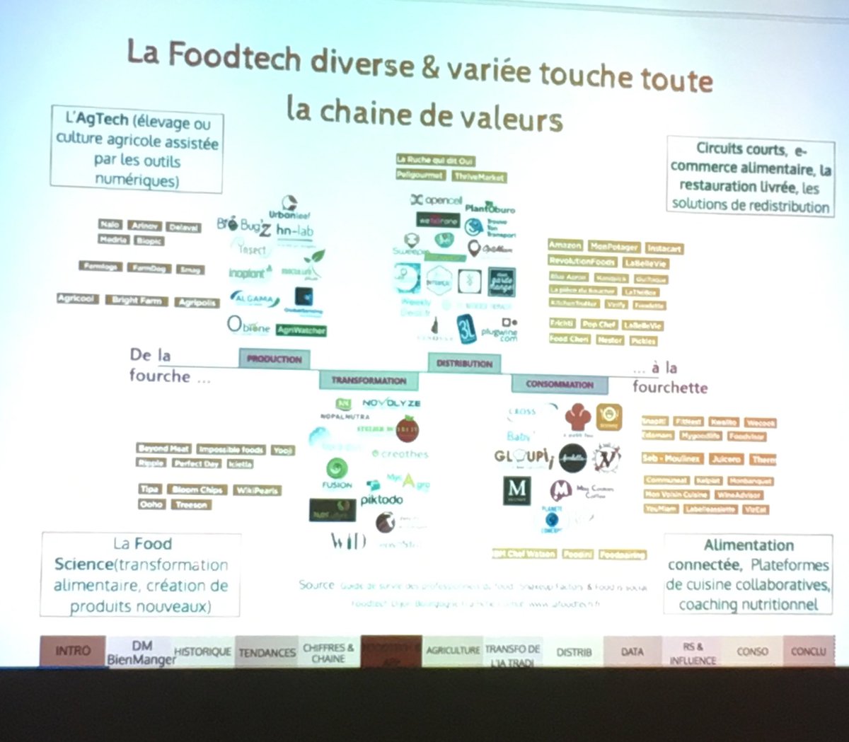 magtier's tweet photo. Chaîne de valeurs de l’#alimentation transformées #foodTech #DMBienManager https://t.co/Bp6ZpIdRm4