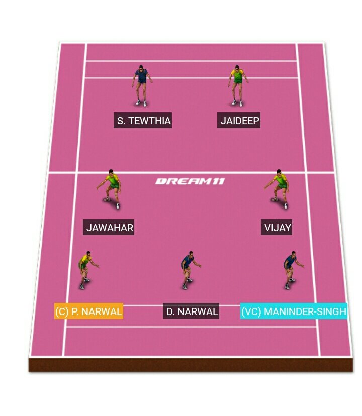 FantasyKabbaddi's tweet photo. this is the team which I prefer for today's match https://t.co/IsvC9ZF8ac