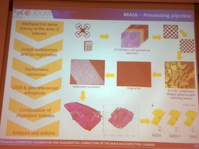 LauriMarkelin's tweet photo. Impressive image processing pipeline of MAIA multispectral camera. E.Nocerino #spec3D https://t.co/PDgVXHiQhW