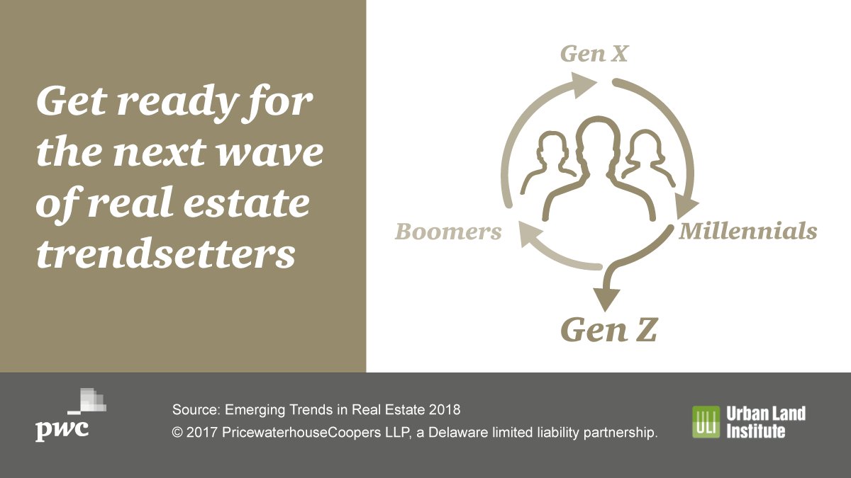 Our PwC #ETRE18 report shares what you need to know about the newest generation to hit the #realestate scene #GenZ pwc.to/etre18