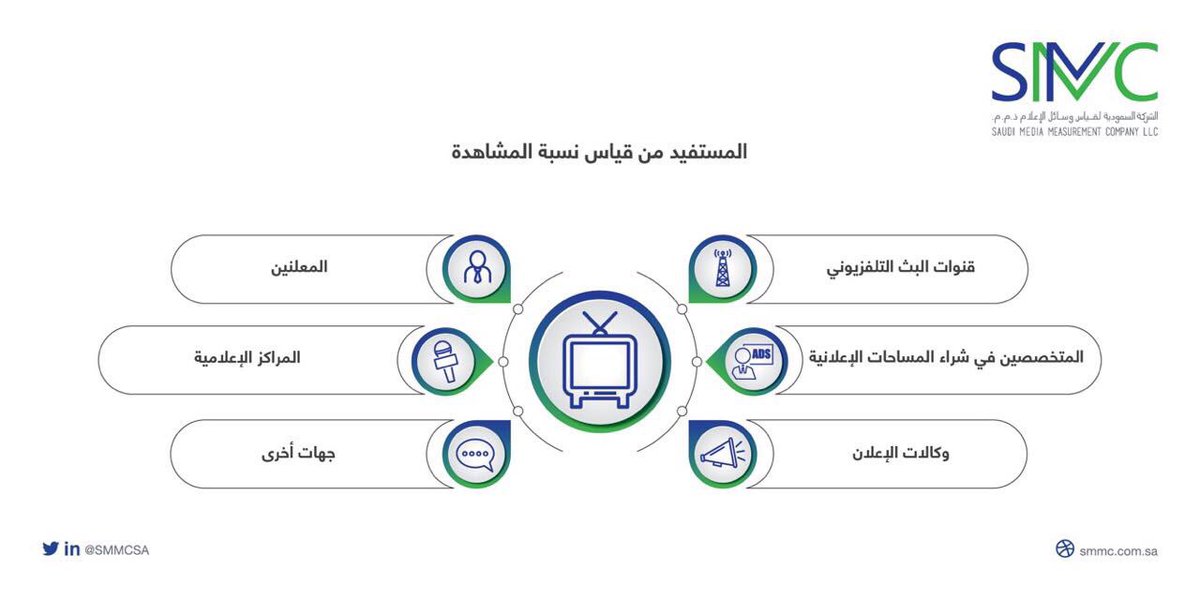 SMMCSA's tweet photo. المستفيد من قياس نسبة المشاهدة https://t.co/VeqWs1Aw6k