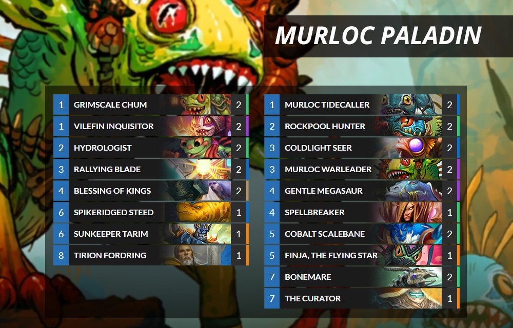 hjerne Tether Aktiver Hearthstone Top Decks💙 Twitterissä: "If you have your Warleaders, Murloc  Paladin is still a powerful ladder deck! Check out our guide:  https://t.co/yBfMqnmYMY #Hearthstone https://t.co/3B01n86OQQ" / Twitter