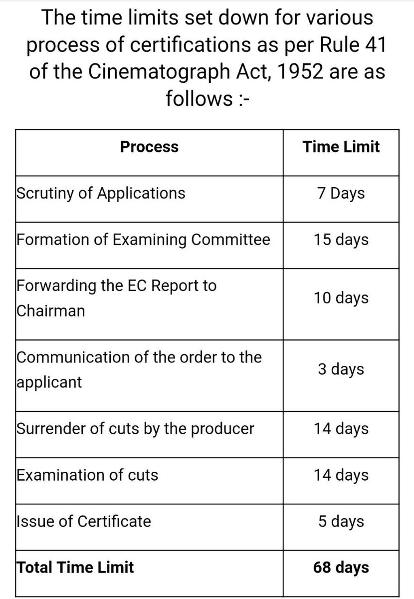 Johnrarulraj's tweet photo. Unless you finish the film in advance you cannot get censor certificate. Take a look Producers!! 😏😏 #CensorFormalities https://t.co/wLqroBm3GH