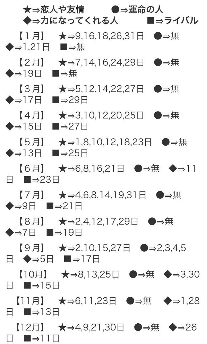 あき Auf Twitter まぁ占いなんて物によって結果がだいぶ変わるものですが この誕生日占いによると 杏ちゃん と 加蓮ちゃん が自分の運命 の人らしいですwww うん 運命の人9月に集中し過ぎ とりあえず的確に9月1日を外してくるあたり やはり自分だなと 泣 お楽しみ