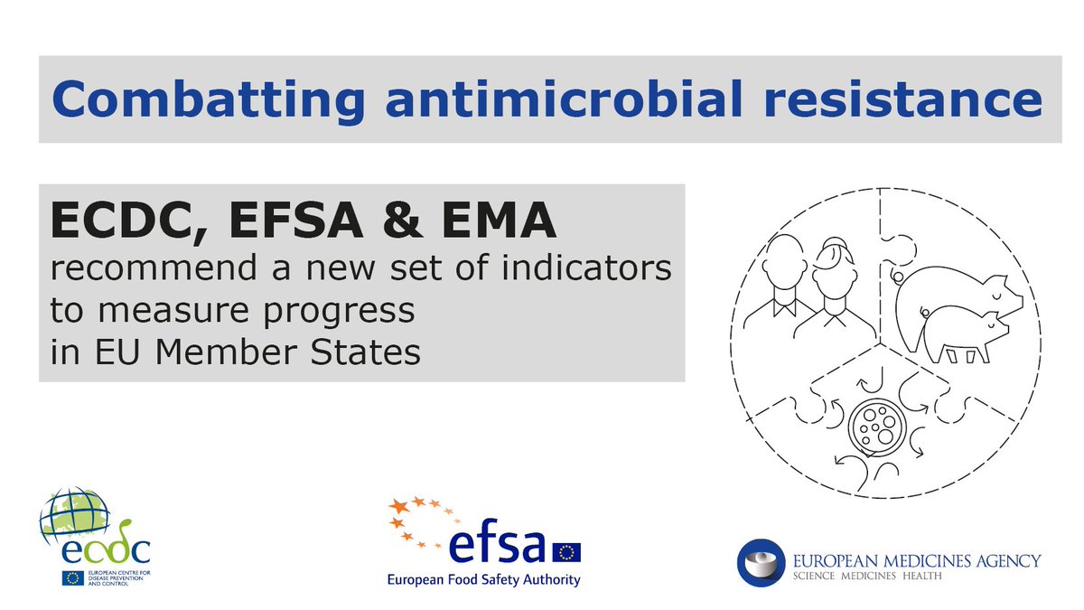 EMA_News's tweet photo. Measuring progress on #AntimicrobialResistance needs indicators – check opinion by @EFSA_EU, @ECDC_EU and EMA: https://t.co/j2G5moYxjY https://t.co/2vMu0iivd6