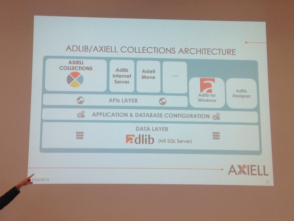 KitsR's tweet photo. Final #AdlibUG talk: @axiellalm updates by René van den Heuvel on product roadmap, Common Database Platform, #Adlib & #AxiellCollections https://t.co/5SBPsIObtJ