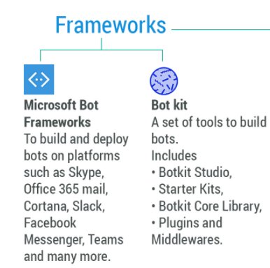 Understanding the #Chatbot ecosystem #Infographic bit.ly/2gKWegj
