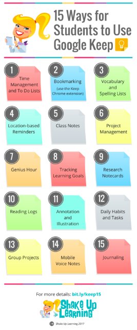 15 ways students can use <a href="/google/">Google</a> keep infographic via <a href="/ShakeUpLearning/">Shake Up Learning</a> shakeuplearning.com/blog/15-ways-s… #MassCUE17