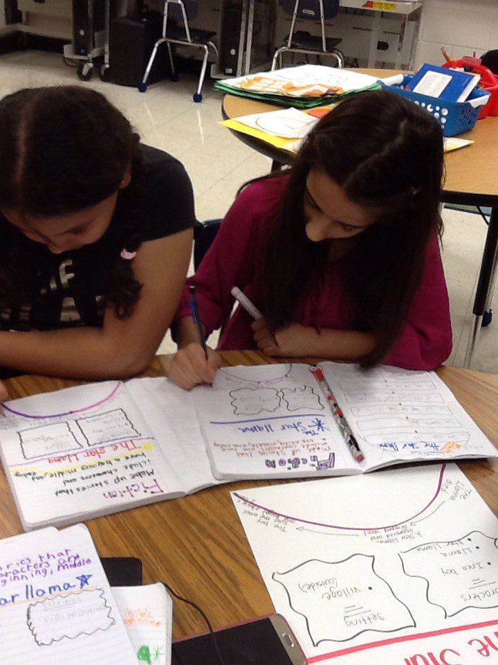 MrsMorenoEL's tweet photo. EL students working together
 #cridgepride #oneenelonedistrict https://t.co/zdaBCf11Rk