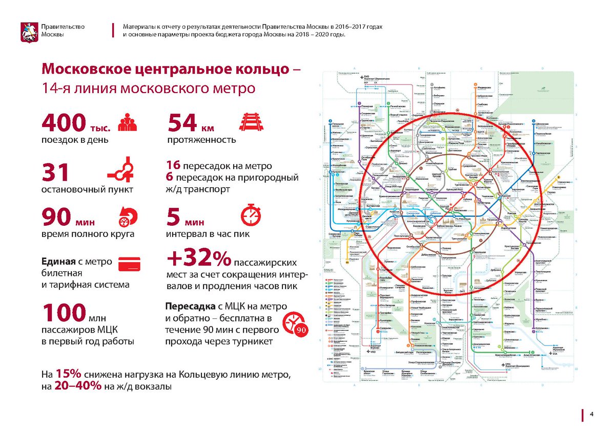 Сколько займет времени доехать