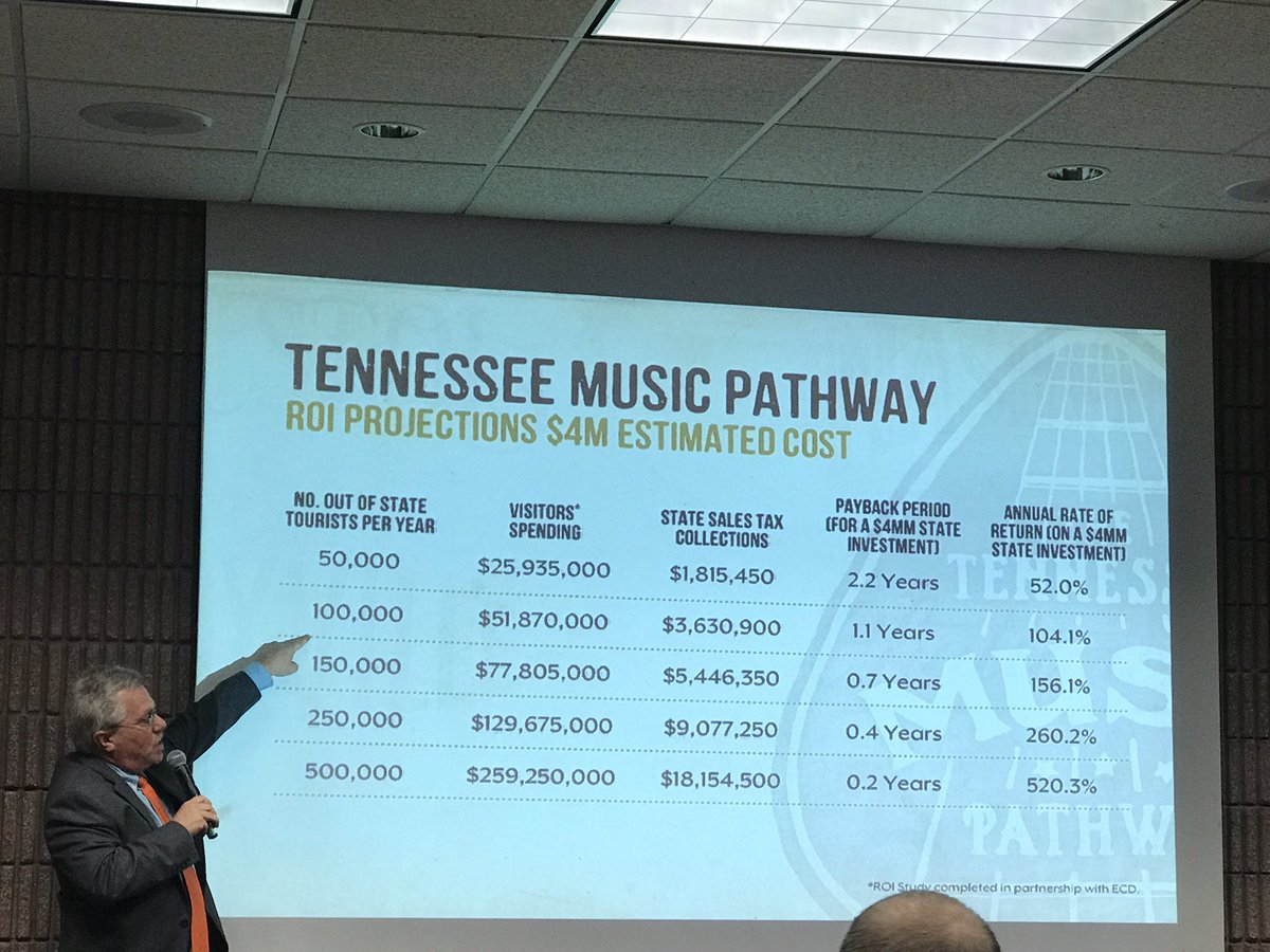 CovTiptonCoC's tweet photo. TN Music Pathways coming in 2018!  And @TNVacation used Covington in their presentation! Woo Hoo!  #RuralMusicisCool.  #GovCon2017 https://t.co/3MBXmpYLKu