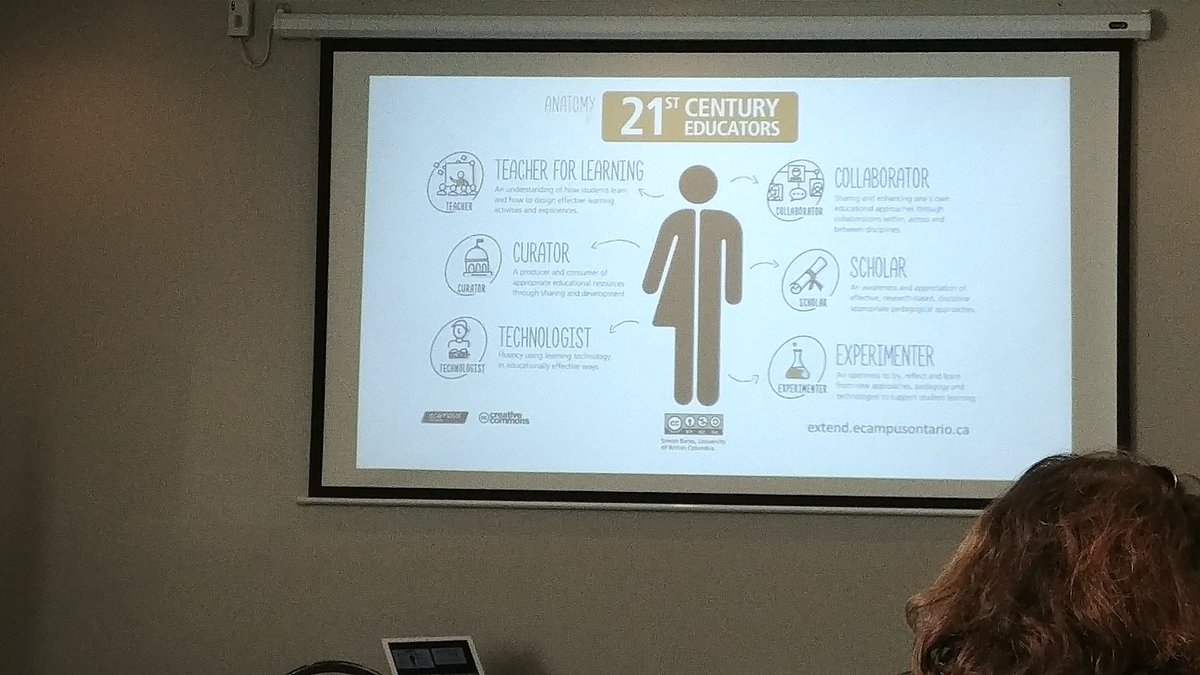 tfilipcic's tweet photo. Great graphic to represent the 21st century educator by D. Porter @eCampusOntario #ocull #retreatandagm https://t.co/ytuLXsAvRM