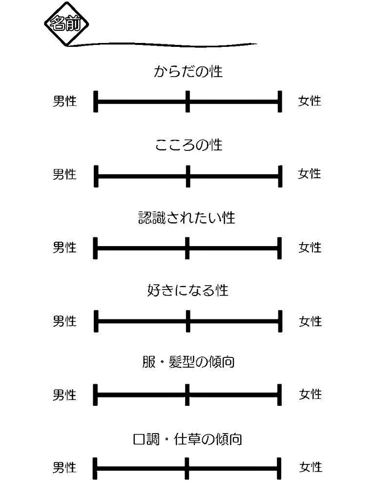 セクマイプロフィール Prof Template Twitter