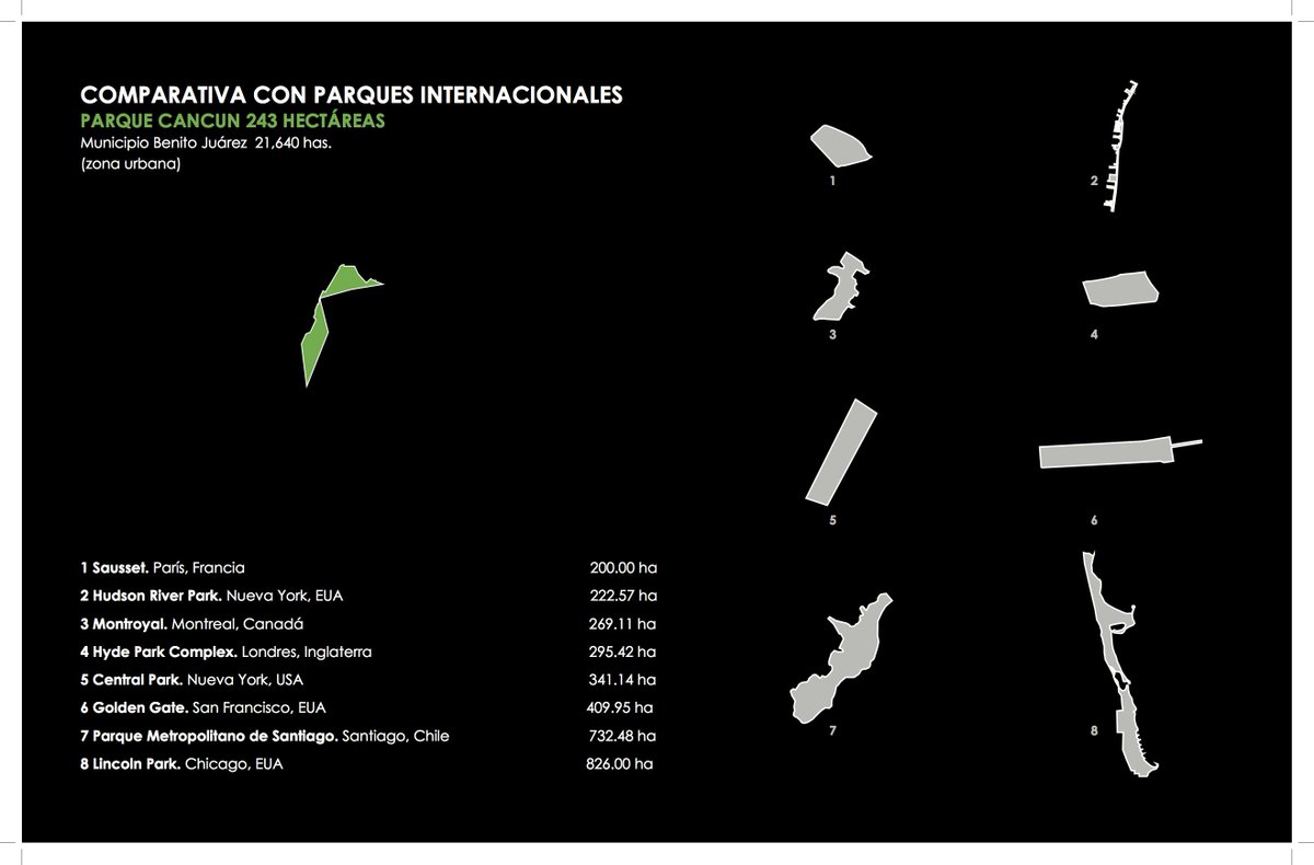 parque_cancun's tweet photo. Comparativo a escala con parques internacionales establecidos en terrenos impactados @GaluCancun @Noticaribe @Lizzysa @vicenteferreyra https://t.co/BlPAEULi8b