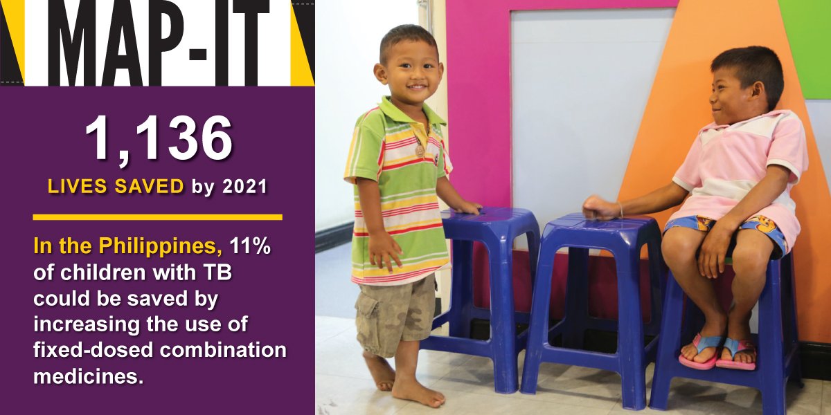 TBAlliance's tweet photo. ↑ use of fixed-dose combo meds in Philippines to treat #childTB could save 1,136 lives https://t.co/WcmtQF0Vqm #MAP_IT #maternalchildhealth https://t.co/AmFhjsoKHi