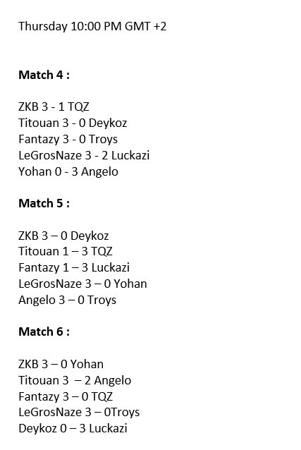 BazooChallenger's tweet photo. The result of 3 games of group 1 : https://t.co/YjQ9pByv96