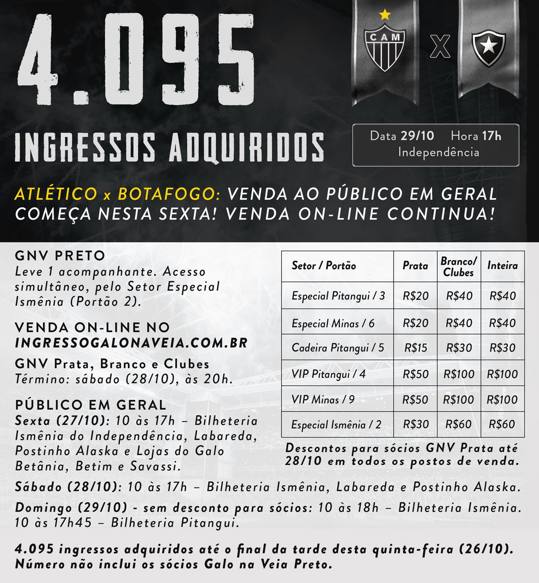 Atletico's tweet photo. Atlético x Botafogo: 4.095 ingressos adquiridos (sem GNV Preto). Venda on-line para sócios continua: https://t.co/Pc5Ydou5iL
Venda ao público em geral começa nesta sexta: https://t.co/1iElzAlHWH
Apoie o #Galo no Horto! #GNV100mil #PrimeiroDeMinas https://t.co/Pz0jbPJUt0
