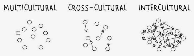 icqconsulting's tweet photo. Same, same, but different. https://t.co/Wa1yw1Pj3Z