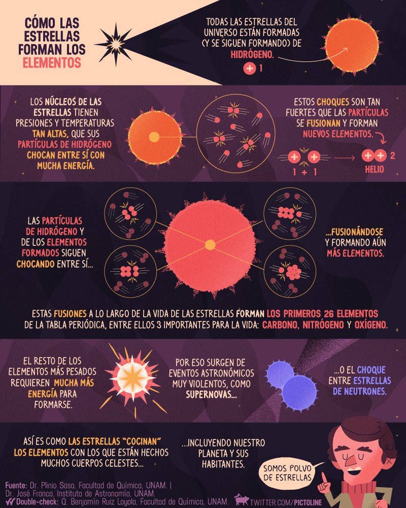 PlanetarioMad's tweet photo. Así es como las estrellas “cocinaron” los elementos de los que está hecho nuestro planeta... 💫
via @pictoline https://t.co/YXOzHehoAW