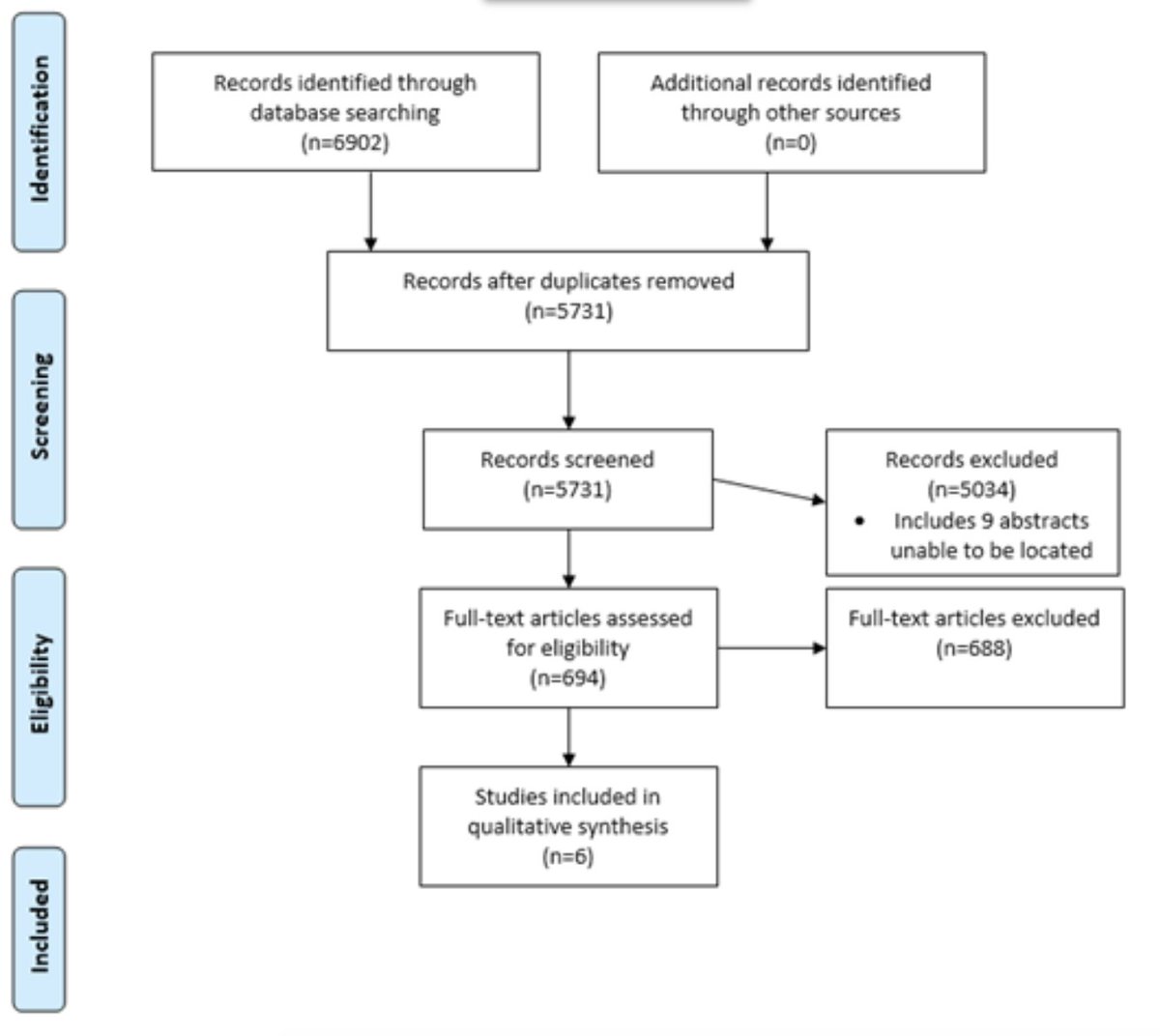 JohnTorousMD's tweet photo. Improving Communication of #Emotional Content in #Text-Only Web-Based Therapeutic Communications: Systematic Review https://t.co/EVxdSGGss3 https://t.co/uwhwyWkTTM
