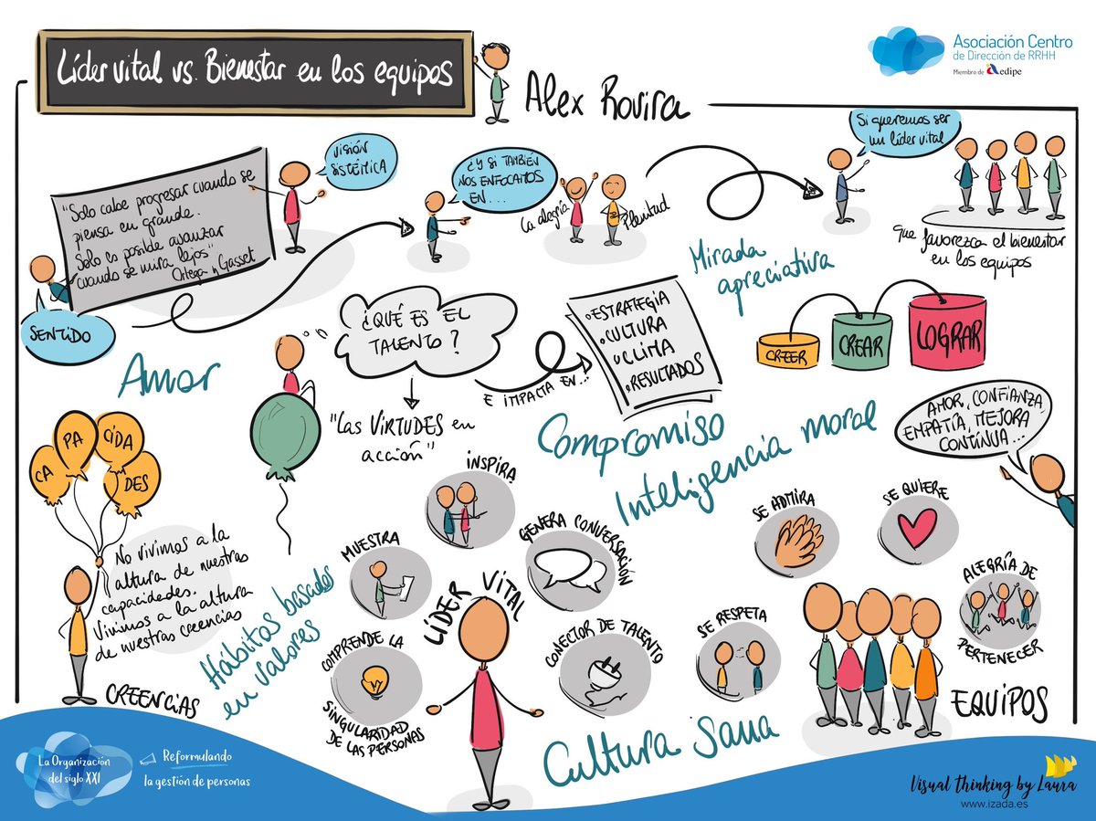 ACentroUpdateRH's tweet photo. Resumen visual #UpdateRRHH 📍
Bloque: Líder vital vs bienestar en los equipos @alexroviracelma @HumanAgeInsES https://t.co/cBzPH1y5WR