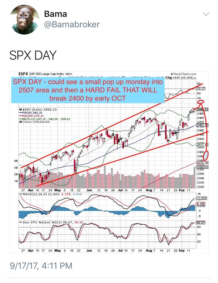 croncronic's tweet photo. @Bamabroker @Guruleaks1 @FuturesCat @no_pullbacks @IvanDaDrago @MinyanDP @SJD10304 @NassarInvesting @GlobalProTrader $spx $spy $spxu $spxs $spxl $udow @InterestRateArb @zerohedge #fadebama #exposebama https://t.co/g1UEhuI4r6