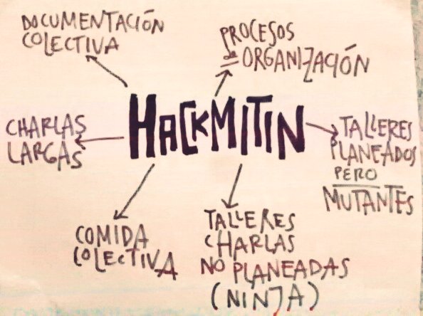 sursiendo's tweet photo. ¿Qué haremos en el #Hackmitin2017?
 https://t.co/KcMQwgXuzL https://t.co/hNxJaFvaz5