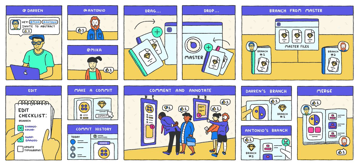 heatherjacket's tweet image. Interested in how your design team can use @goabstract to work together? We just launched this step-by-step guide: goabstract.com/how-it-works