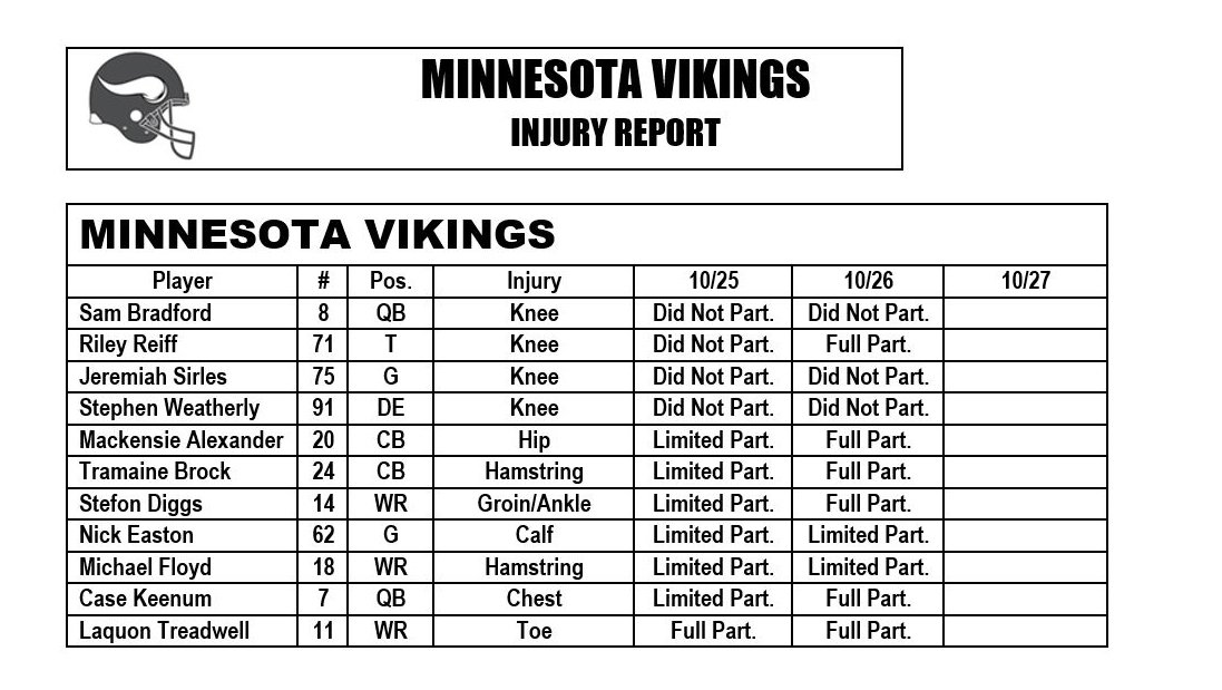 Today's #Vikings injury report https://t.co/h7eUzWrJBj
