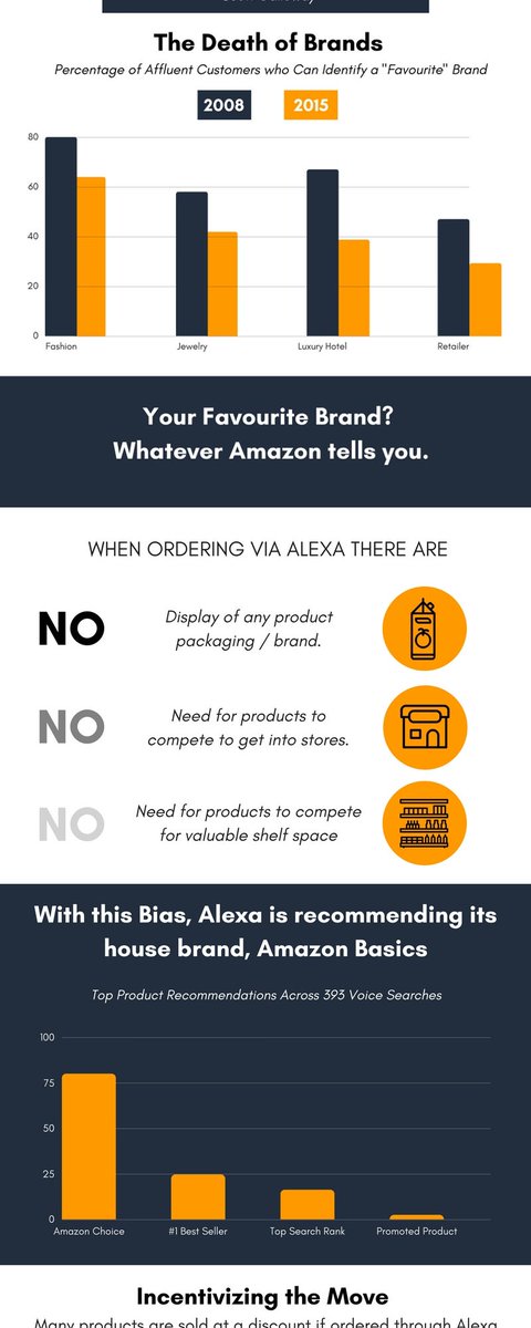 Infographics tweet media