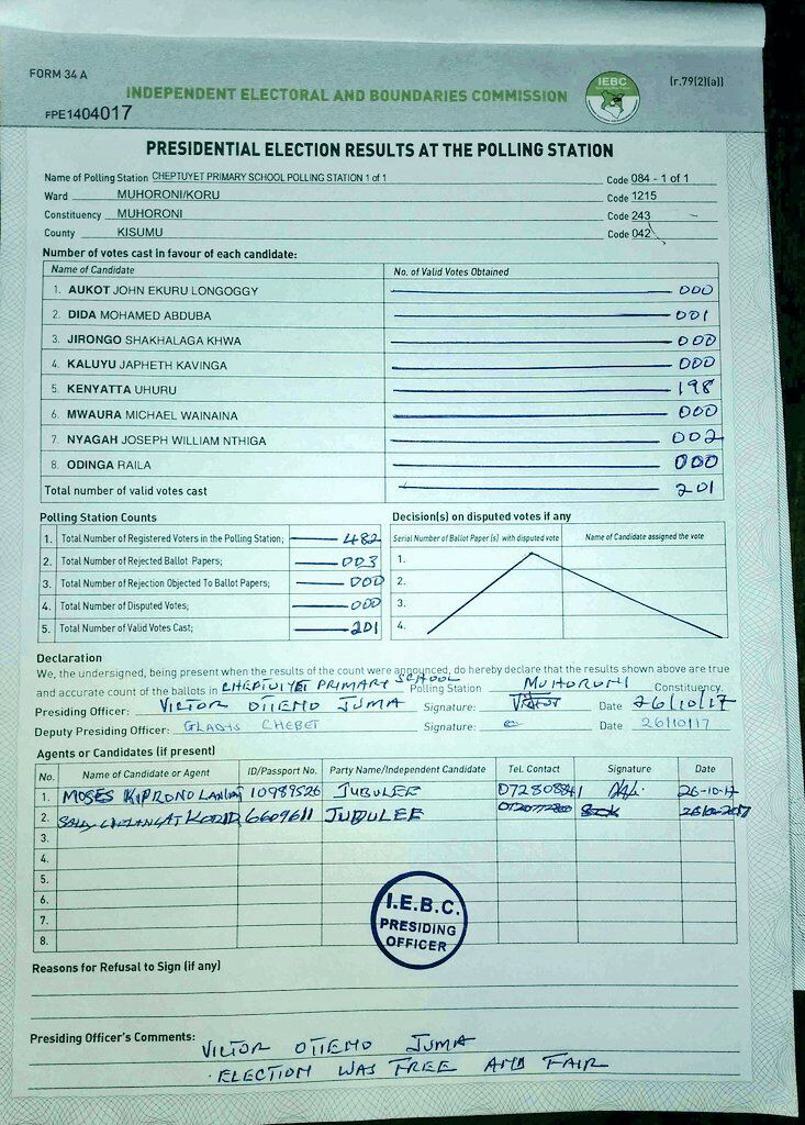 johngithongo's tweet photo. Tsk... @WChebukati I thought you called off elections in this region but are still uploading results? https://t.co/PHcAmyeCih