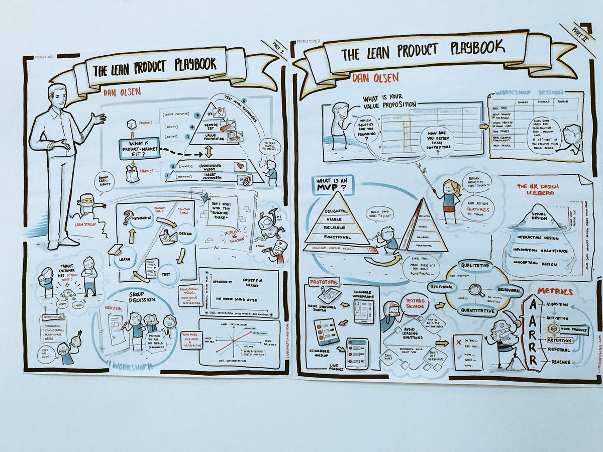 Had no clue that something like <a href="/LiveSketching/">LiveSketching</a> exists. Still amazed how someone can create this ad hoc. #productized17 <a href="/ProductizedConf/">Productized</a>