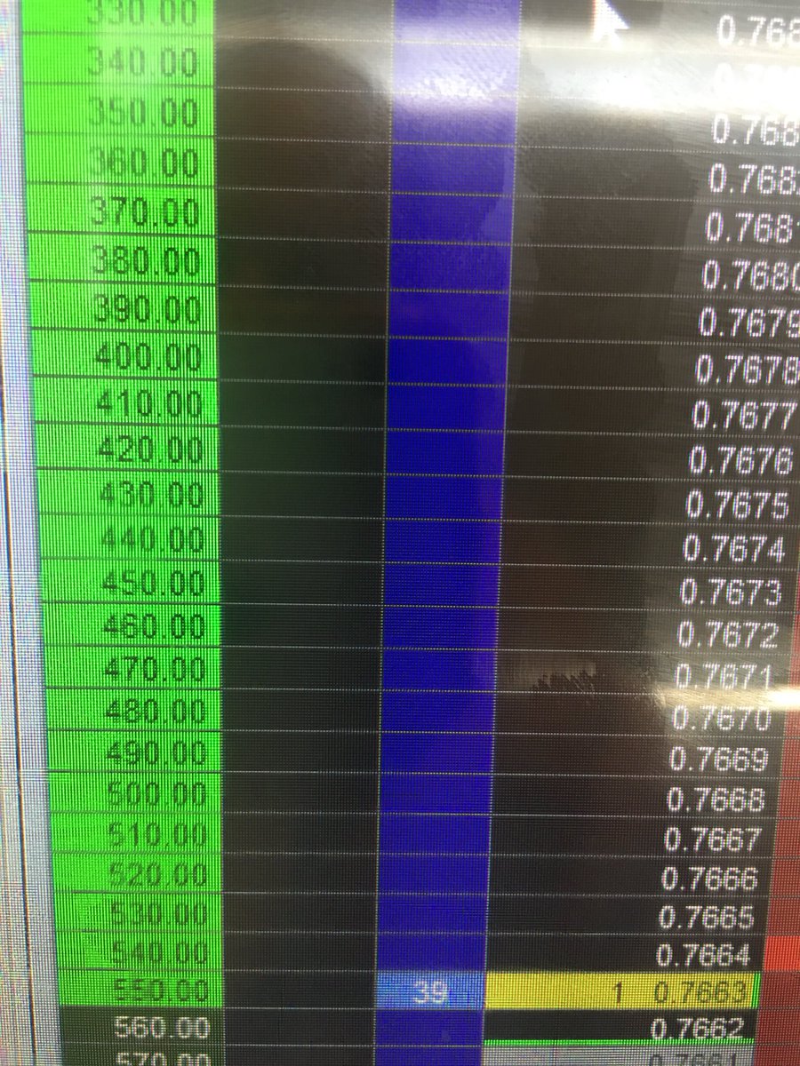 Cub_2_Cheetah's tweet photo. Riding the Aussie wave...
@TraderGoalieOne https://t.co/VTMKaMK7Gy