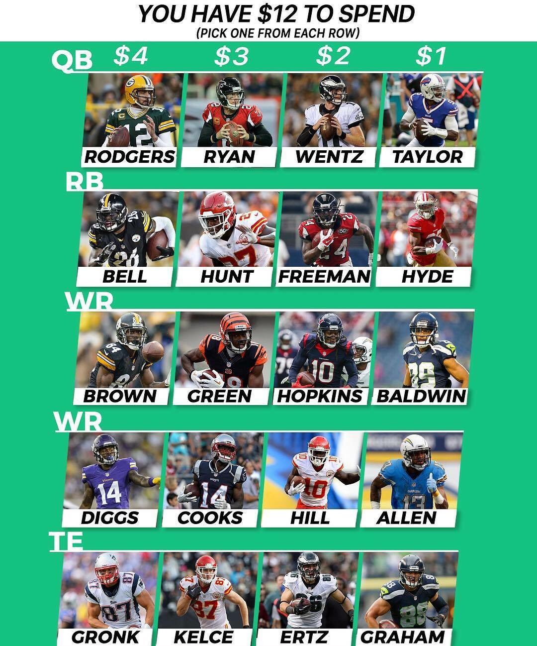 NFL Draft Diamonds on Twitter "12 bucks let me see your team https//t