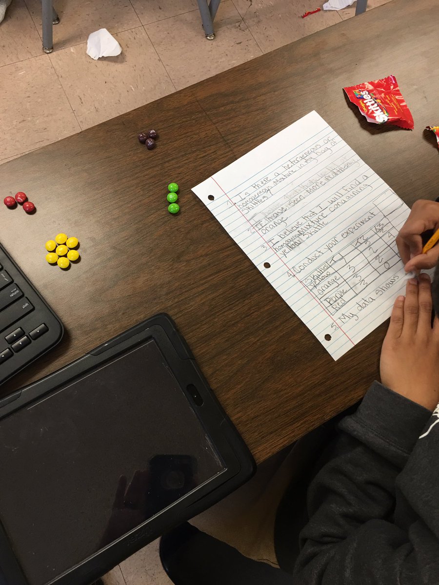 mrh5thgrade's tweet photo. Mixtures, scientific method and skittles, there is no better combo @TrumanHMC1 https://t.co/c3P8uGNx71