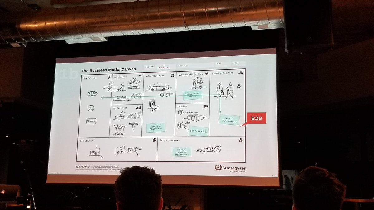 JKevFern's tweet photo. Masterclass in business model generation led by the man himself @thinksmith @strategyzer  #Startupboost https://t.co/KPpRXWkDaS