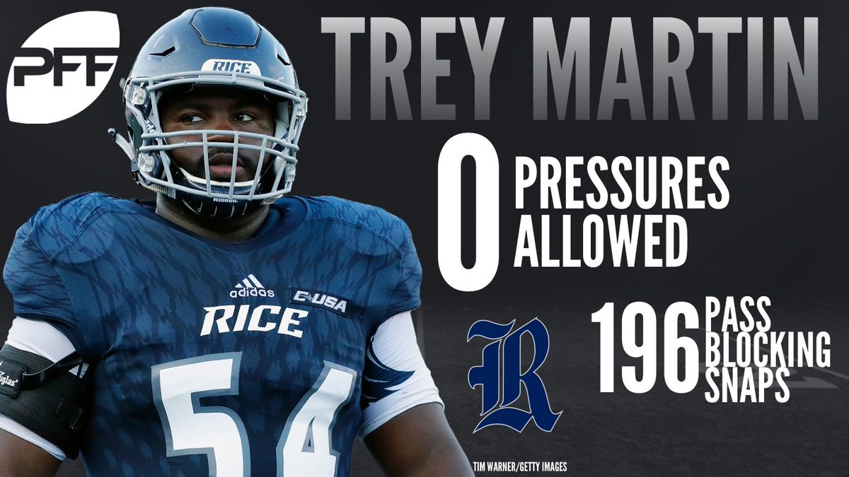 PFF_College's tweet photo. The only center in the country with at least 52 snaps in pass protection, and not allow a pressure - Rice's Trey Martin. https://t.co/2KbKwV26Te