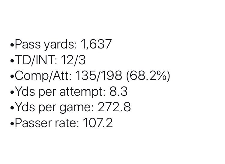DistrictQB's tweet photo. Kirk Cousins’ 2017 stats (6 games): https://t.co/yHv7sSZ3i1