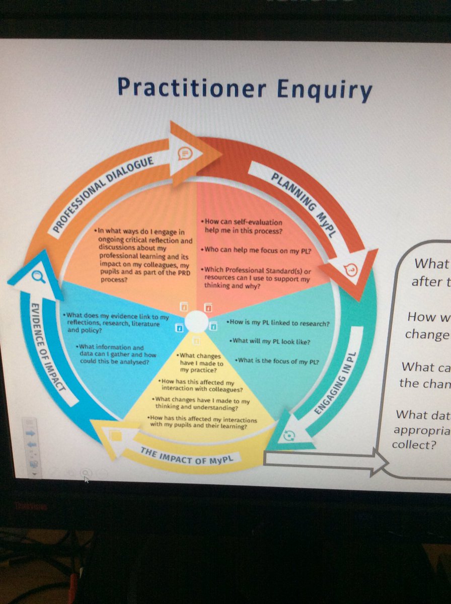 LornshillMaths's tweet photo. Inspiring session tonight, thanks @ElaineNapier. #learningthroughenquiry #raisingattainment https://t.co/lDHY1Hm9D6