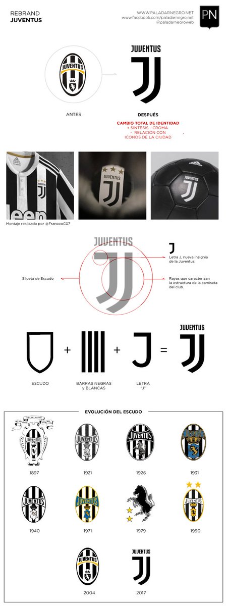 PaladarNegroWeb's tweet photo. Rediseño de Escudos - @juventusfc  / 👉 https://t.co/S9R9McR5rz https://t.co/SnLSvfWUsO