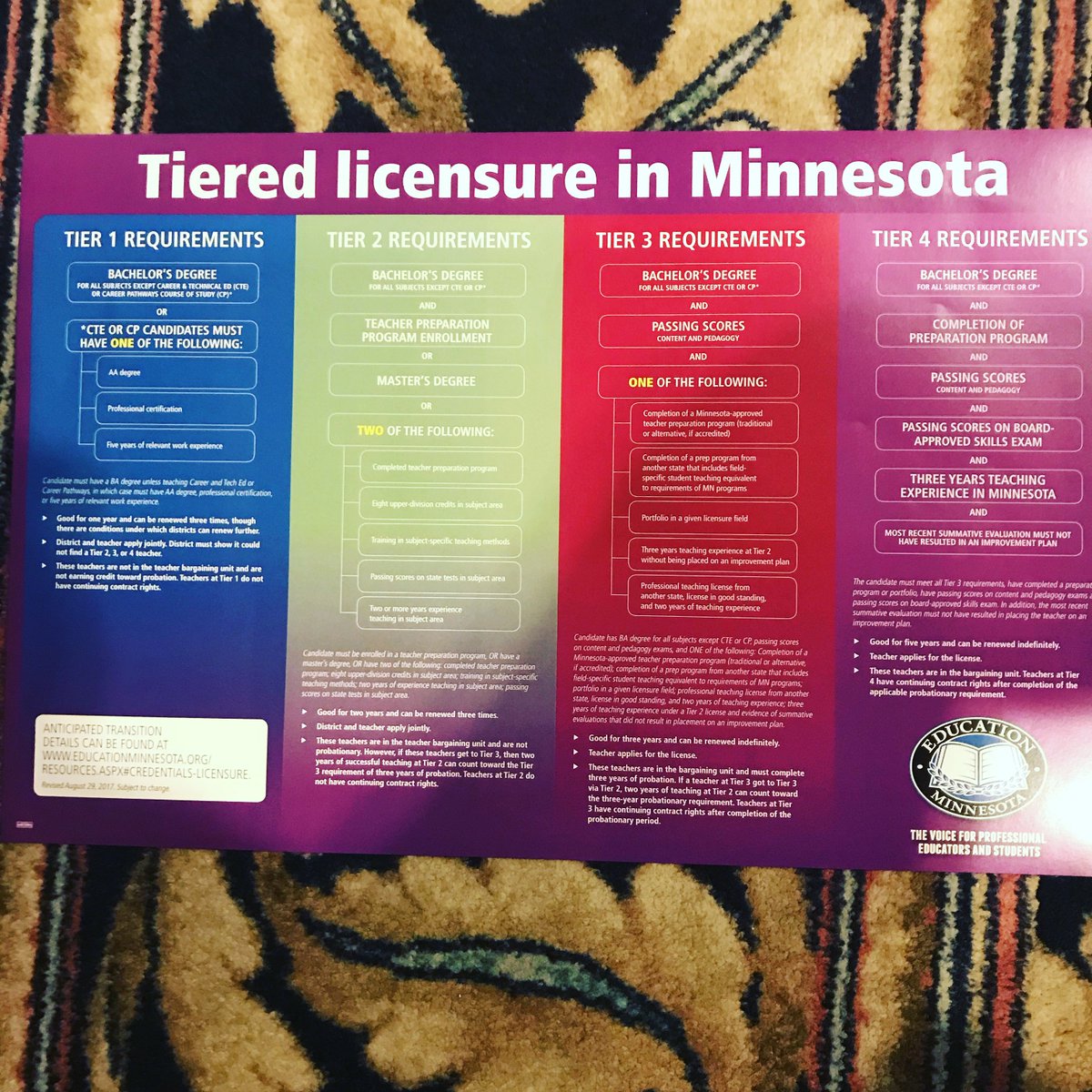 MN BoT presentation of professional licensing at MACTE fall meeting Thursday, October 26, 2017.