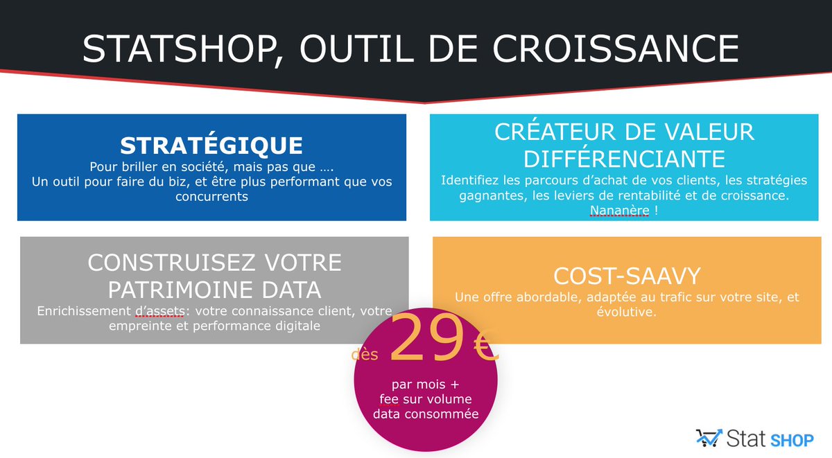 WiziShop_fr's tweet photo. En quoi StatShop est-il un outil de croissance #ecommerce ? #jesuisformidable https://t.co/xPt63lkiP1