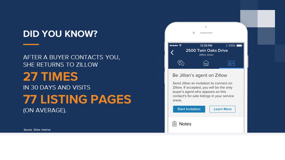 Just announced: Be the only agent your client sees on listings on Zillow and Trulia. #PremierAgentForum
