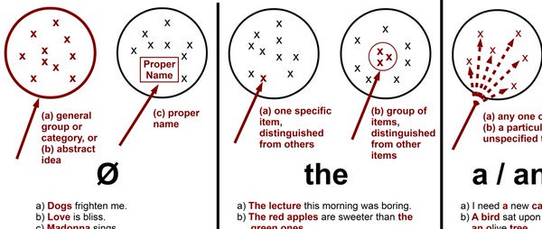 Articles english правила. Articles rules. Articles in english правила. Articles rules. Articles rules.