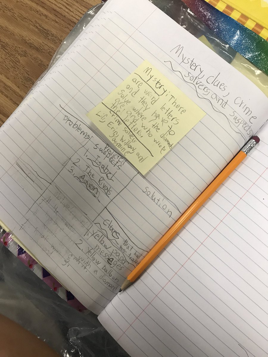 mrsgibo_MCS's tweet photo. Students are LOVING our Mystery Reading unit. Look at these amazing reader’s notebooks! #TCRWP https://t.co/lbnmYMwGZe
