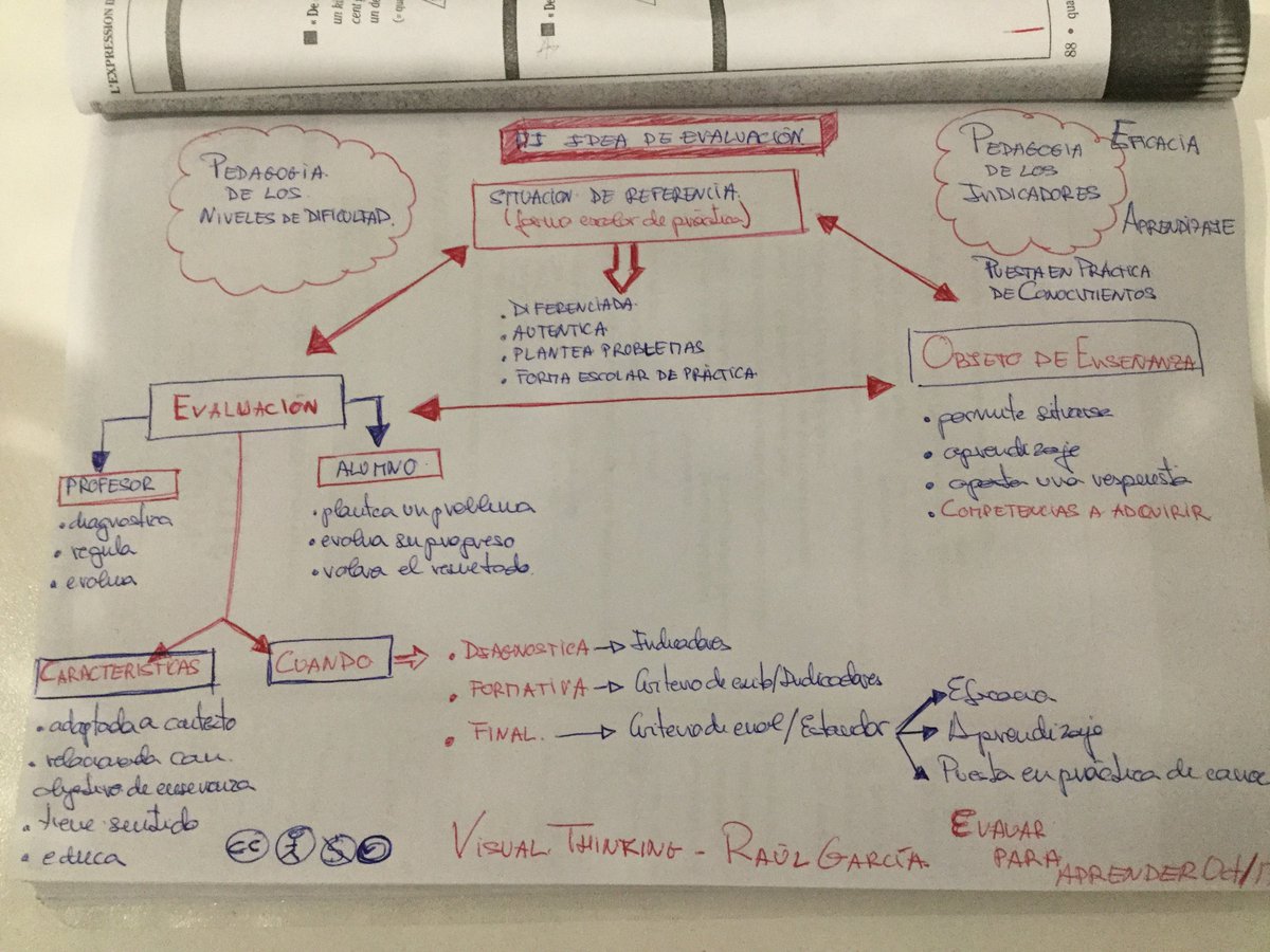 rgarcm's tweet photo. Reflexionando sobre evaluación #EvaluacionCRIF https://t.co/ZQaZsDBpZ0